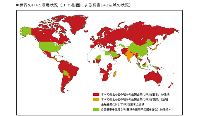 世界のIFRS適用状況（IFRS財団による調査143法域の状況）